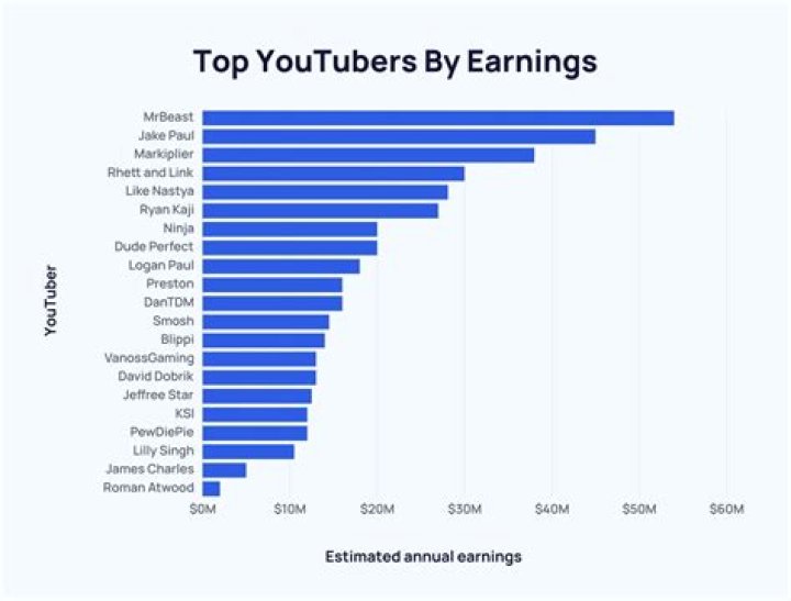 Bisayang Hilaw net worth, income and estimated earnings of Youtuber channel